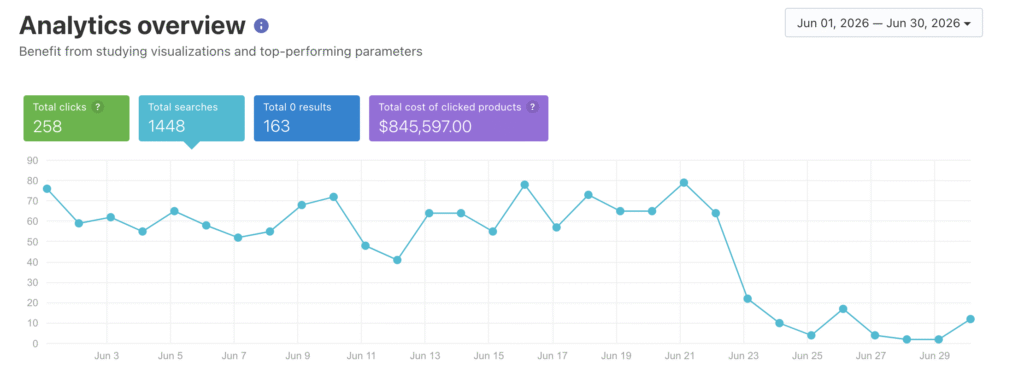Analytics